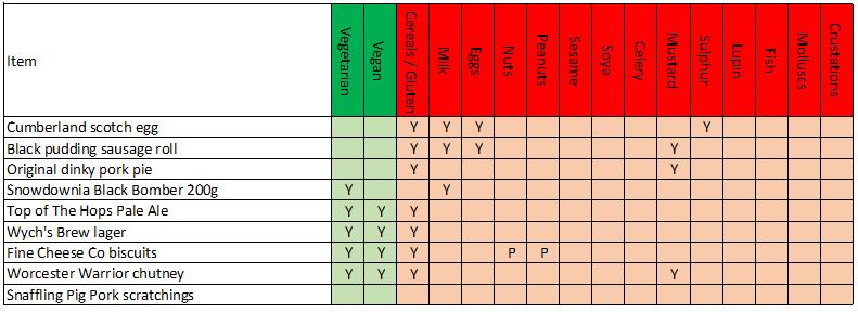 Allergen Info