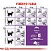Royal Canin Feline Health Nutrition Sensible 33 Dry Food - Adult (2kg)