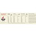 Acana Classic Red Dog Food