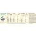 Acana Wild Coast Dog Food